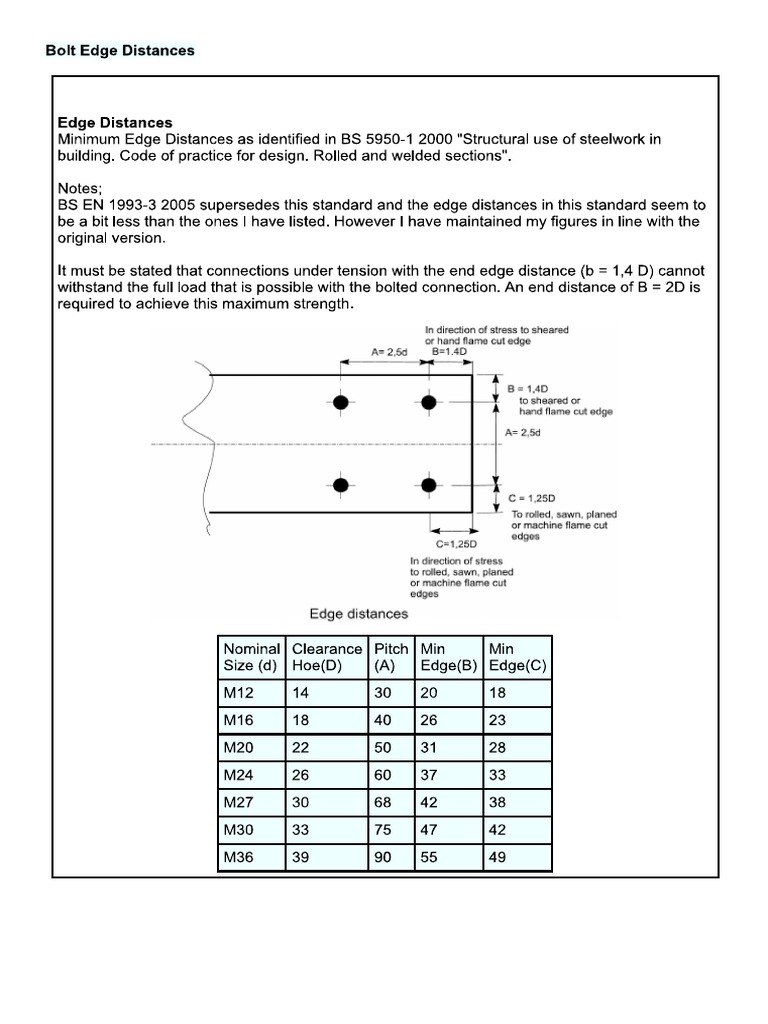 Bolt Edge Distances Roy Mech PDF