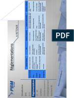 PBM - Synthèse Réglementations Escaliers 2020