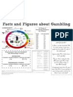 Facts and Figures About Gambling