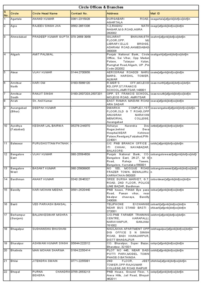 Circle Office List Pdf Companies Of Asia Financial Services Companies
