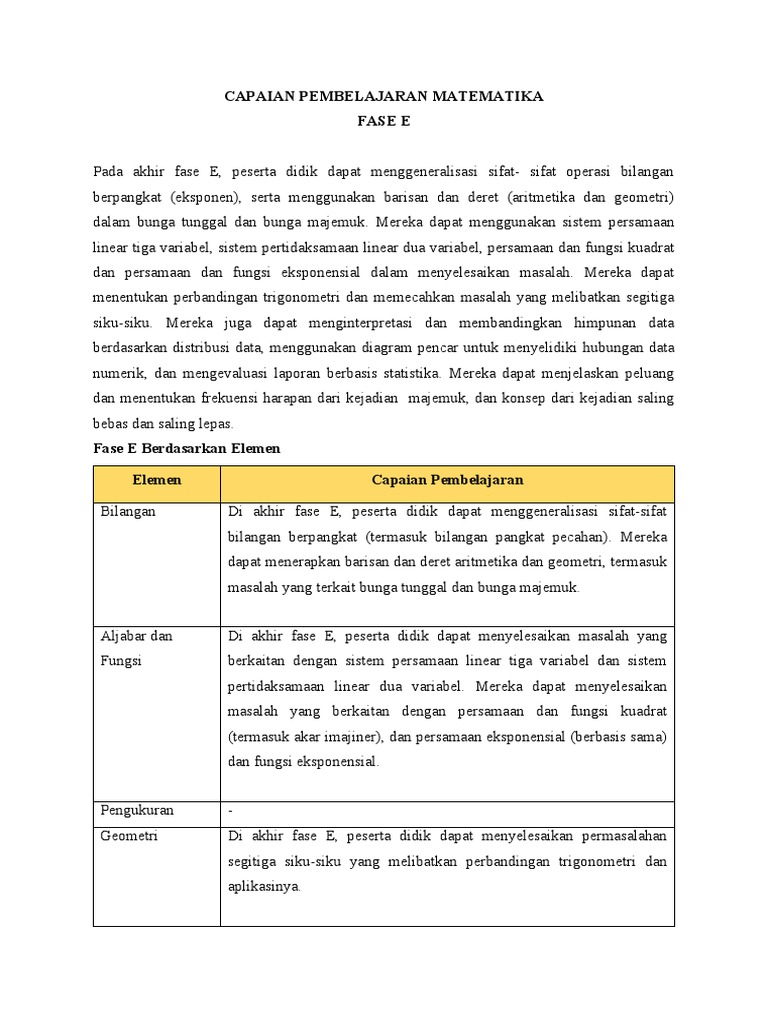 Capaian Pembelajaran Matematika Fase E | PDF