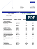 Pontuação: 100%: Resumo Geral