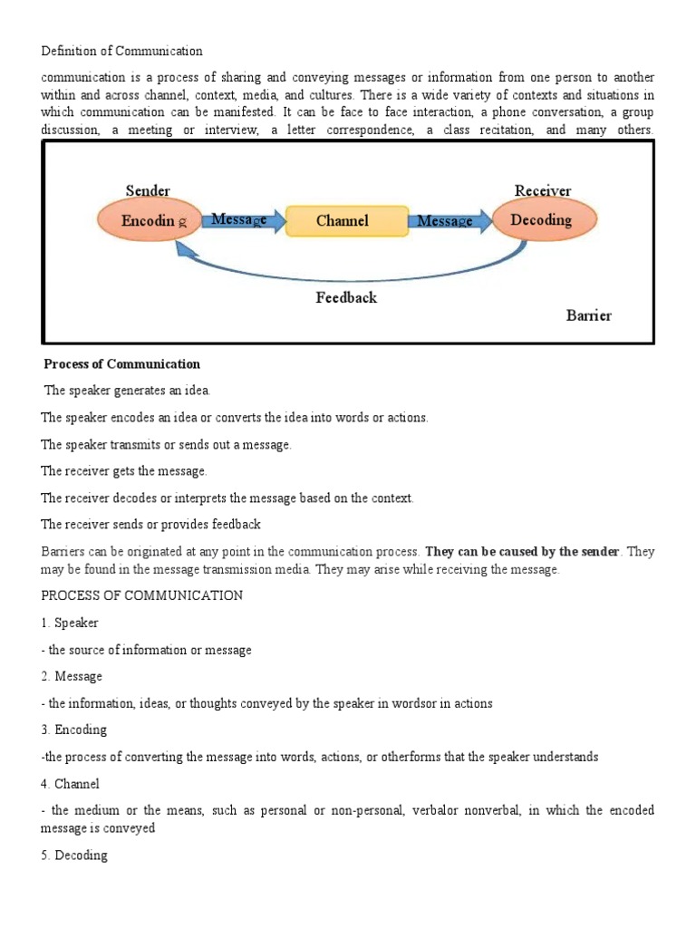 Communication Process Essentials | PDF | Communication | Code