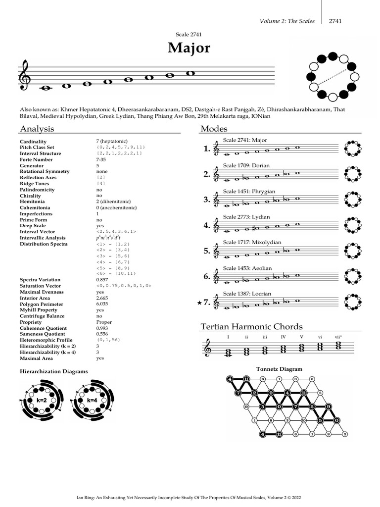 Scale 2741 PDF Musical Compositions Musicology