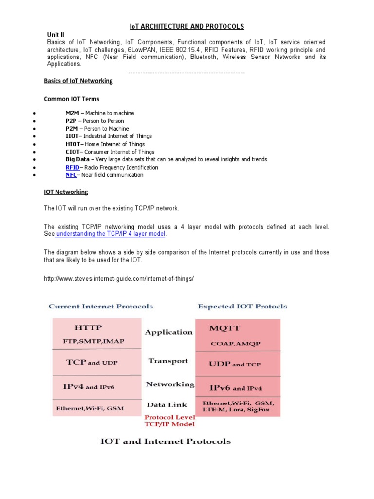 Networking Terms List