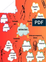 Mapa Mental Sistema Oseo