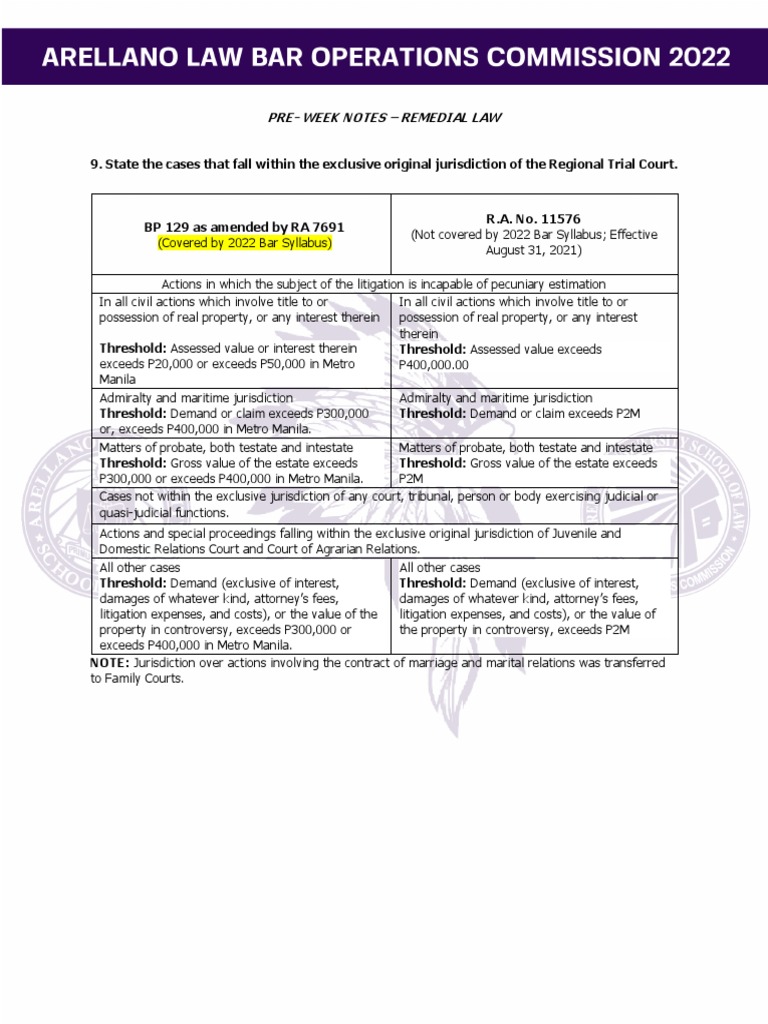 Jurisdiction of The RTC PDF Political Law Justice