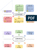 Cartes Mentales Conjugaisonn