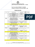 Projetos de pesquisa e inovação aprovados por edital da FAPEMAT