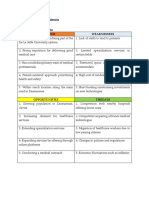 Name: Kelsey Shane Valencia Section: BOM31 SWOT Analysis Template Strengths Weaknessess