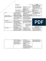 Thesis Matrix