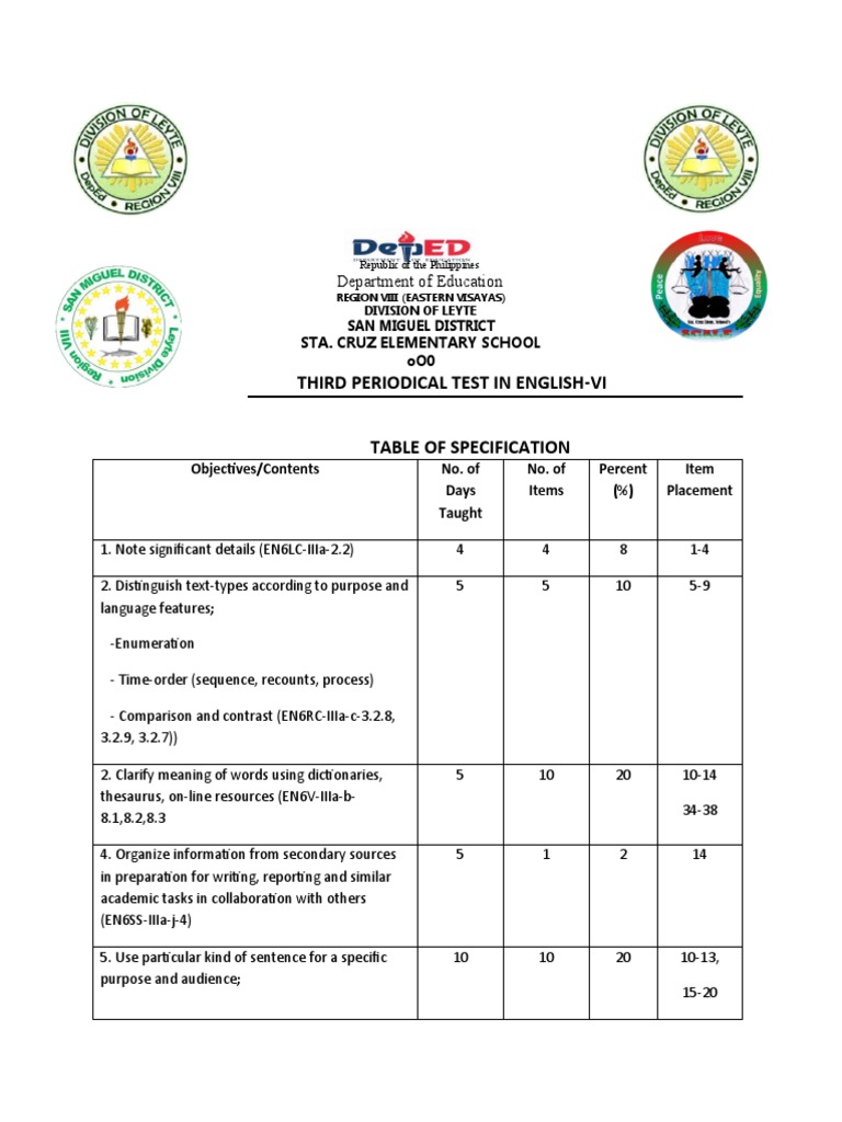 English VI Third Periodical Test Guide | PDF | Feeling | Linguistics