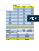 Tarif Biaya Diktram 2023