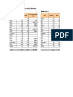 Kepatuhan Identifikasi Pasien