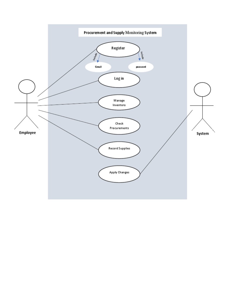 Use Case Diagram | PDF
