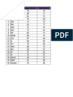 No Nama Dukungan Sosial Optimisme