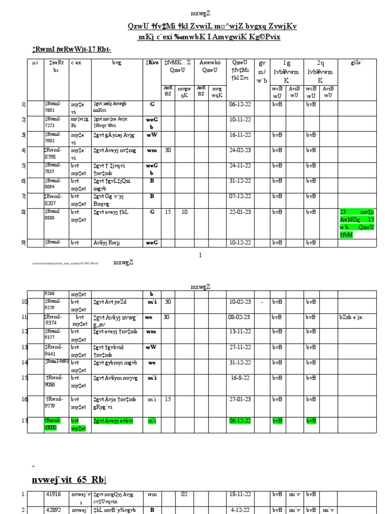 Chotir Hisab Update 2023d | PDF