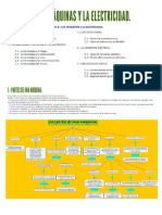 Naturales 5º Primaria. Resumen LAS MAQUINAS Y LA ELECTRICIDAD