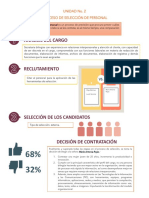 UNIDAD No. 2 PROCESO DE SELECCION DE PERSONAL