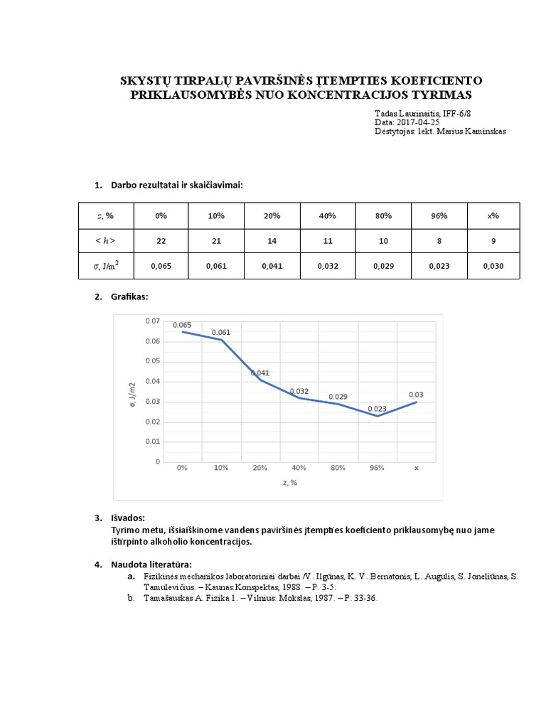 Tadas Laurinaitis Ataskaita Nr 4 Skystu Tirpalu Itempimas PDF