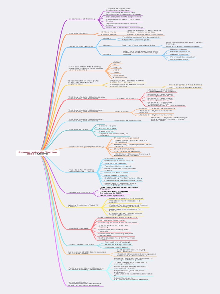Msbte: Sumago Industrial Training 2023 | Download Free PDF | Modular ...