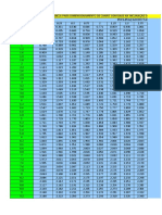 Valores Dos Coeficiente K para Canais