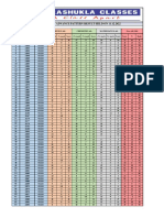 11 MPT - 7 JEE ADV PATTERN RESULT - 11th Dec 2022