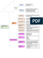 Mercado de Consumidores: Mercado de Organizaciones