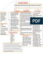 Mapaconceptualsalud Publica y Demografiaangie Coveas
