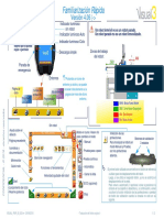 Manual Robot Sepro