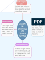 Los límites a los derechos humanos