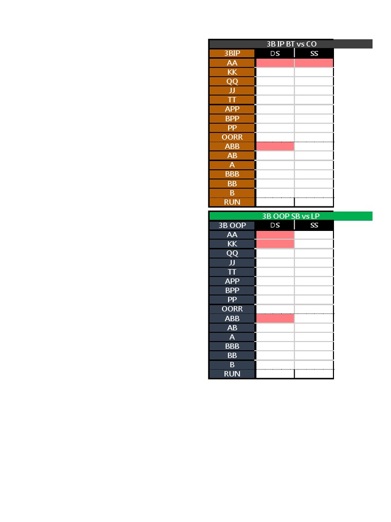 RANGOS PREFLOP Pot Limit Omaha Klauss Muestra PDF