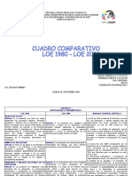 CUADRO Comparativo LOE