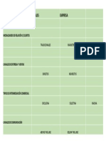 Tabla de Gestión de Clientes Y Canales Empresa