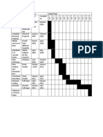 Gantt Room Fallacies