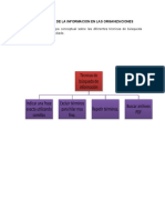 Tecnologías de La Información en Las Organizaciones