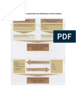 Esquema Industrializacao DiferencasMundiais-5