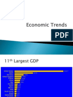 Economic Trends