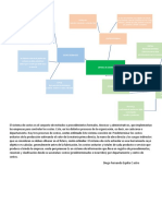 Mapa Conceptual Sistema de Costos