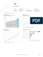 © Euromonitor Interna Onal 2022 Page 1 of 1: Million PHP - Current - Retail Value RSP % Growth 2013-2022