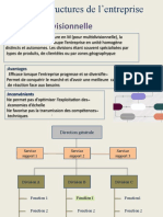 Structure Divisionnelle: Avantages