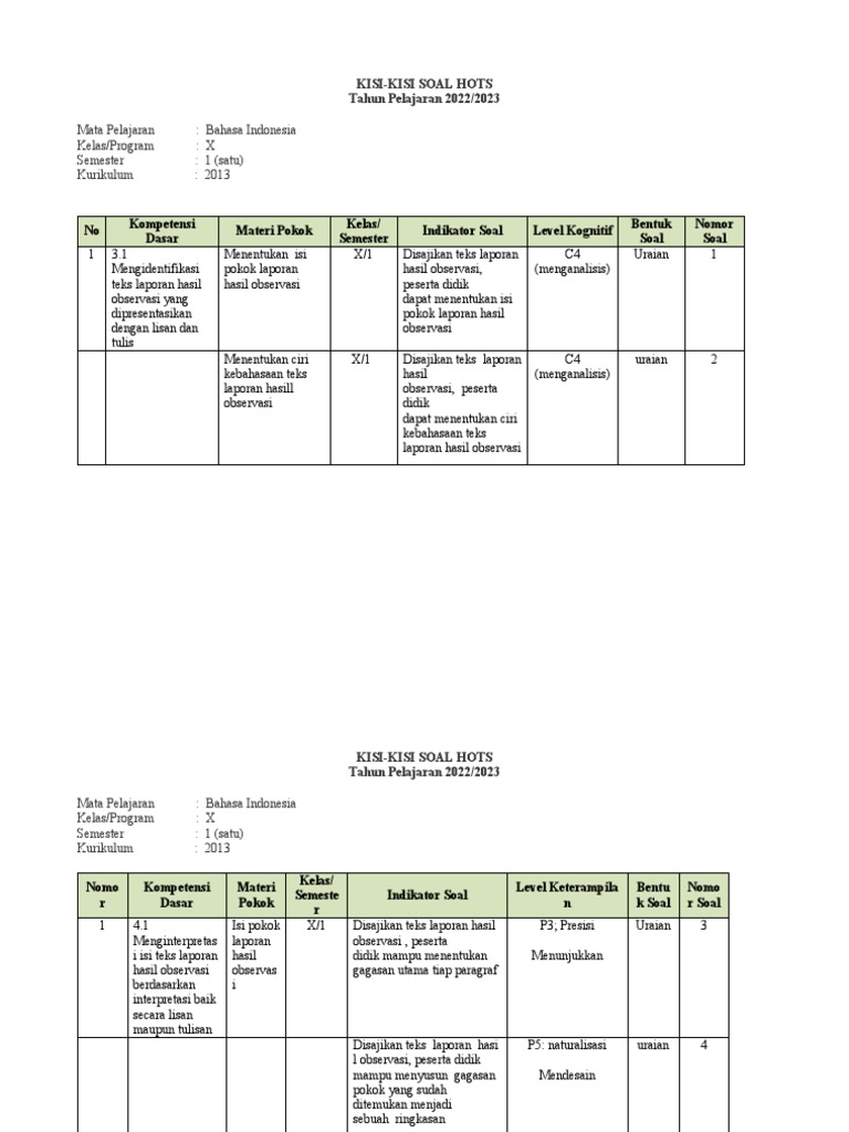 Kisi kisi soal kd 3.9 bahasa inggris kelas x