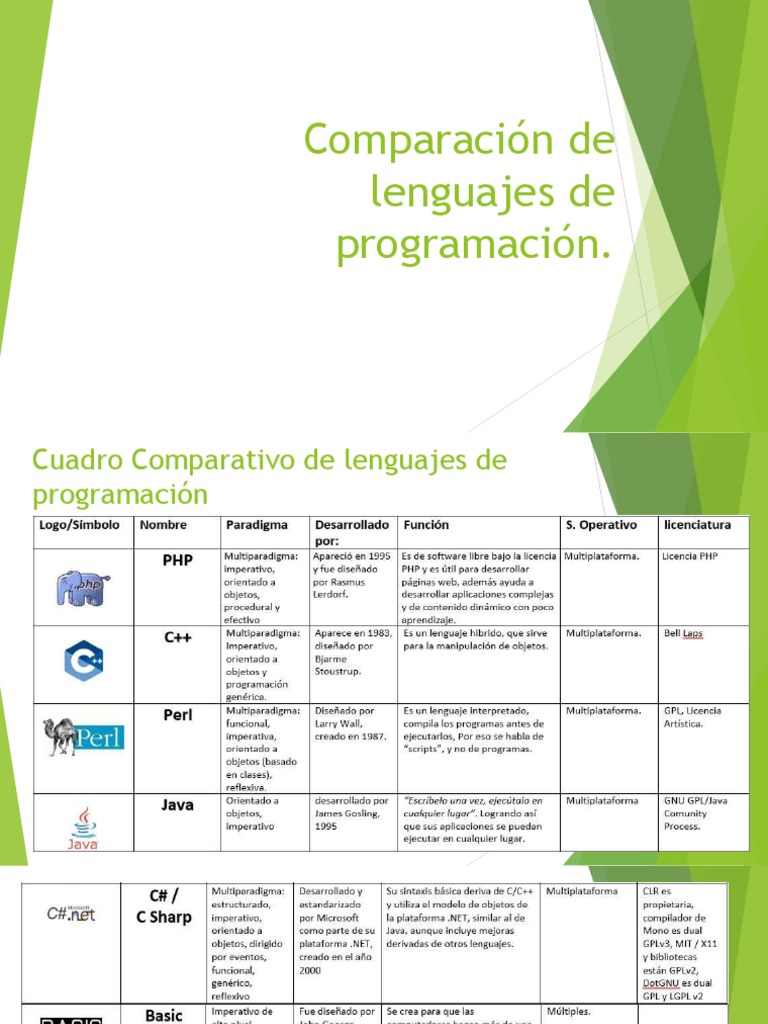 Comparacion de lenguajes de programacion | PDF