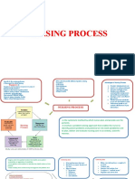 Nursing Process