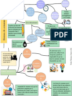 Mapa Mercadeo