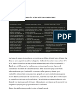 Formación de la mezcla combustible en motores de combustión interna