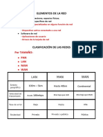 Elementos de La Red: Por Tamaño