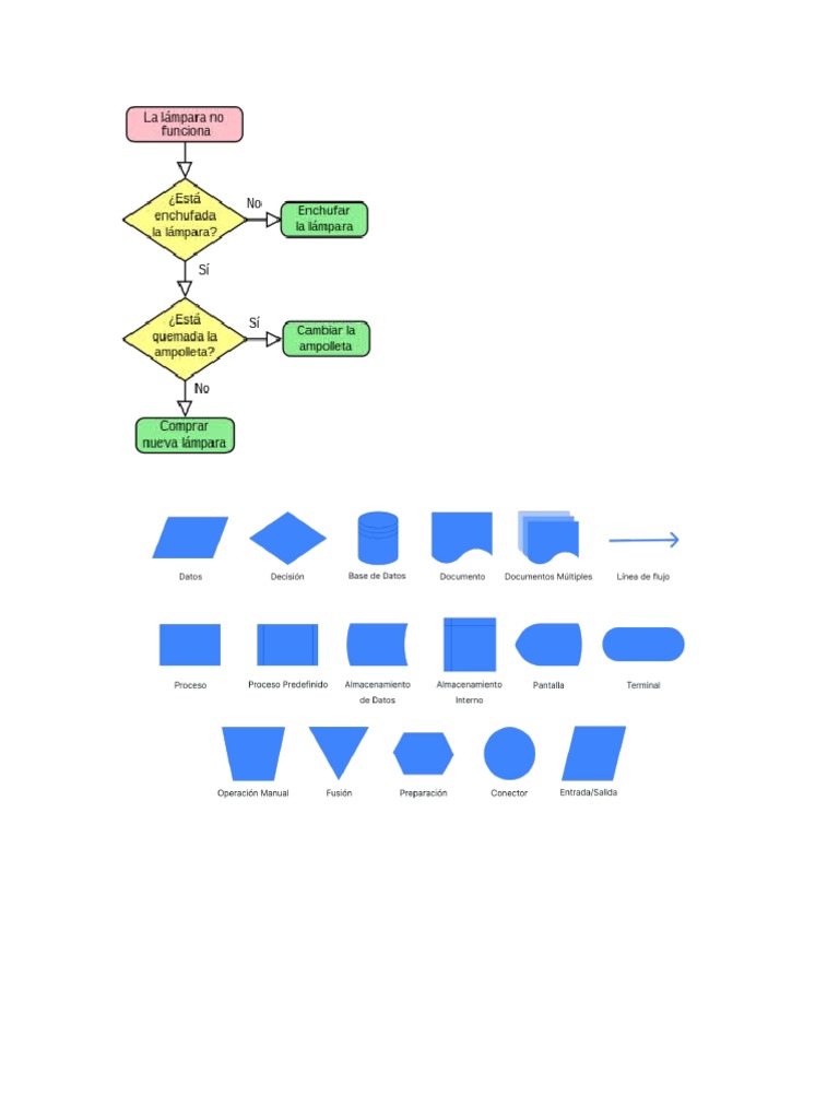Diagrama de Flujo | PDF