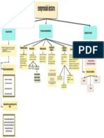 Mapa Del Modulo 3