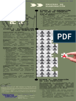 Proceso de Elaboración Del Perfil de Puesto